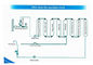 Non-Electric Alkaline Water Ionizer , 9-Stage Filtration System supplier