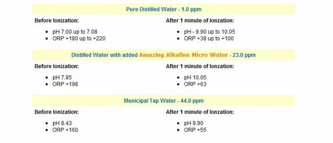 Nano Alkaline Water Flask , Drinking Water Nano Energy Cup