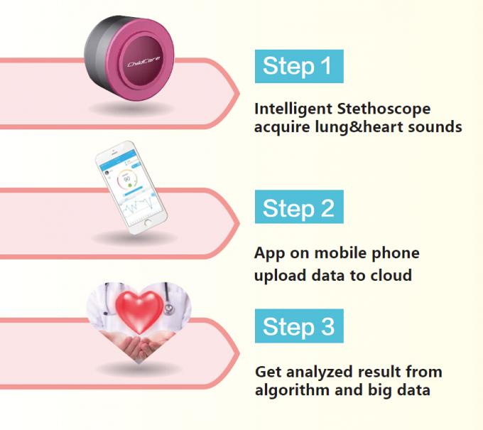 Cloudsteth Connected Pc And Mobile Intelligent Electronic Stethoscope