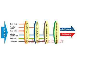 Lcd Display Electrolysis Alkaline Water Ionizer Equipment supplier