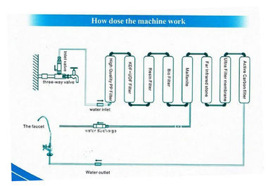 9 Stage Antioxidant Alkaline Water Filter System For Household supplier