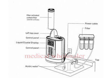 LCD Display Kitchen Use Alkaline Water Ionizer Machine Energy Nano Flask supplier