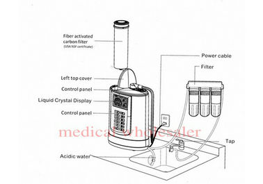 Portable Alkaline Water Ionizer With 5 / 3 Electrode Plates supplier